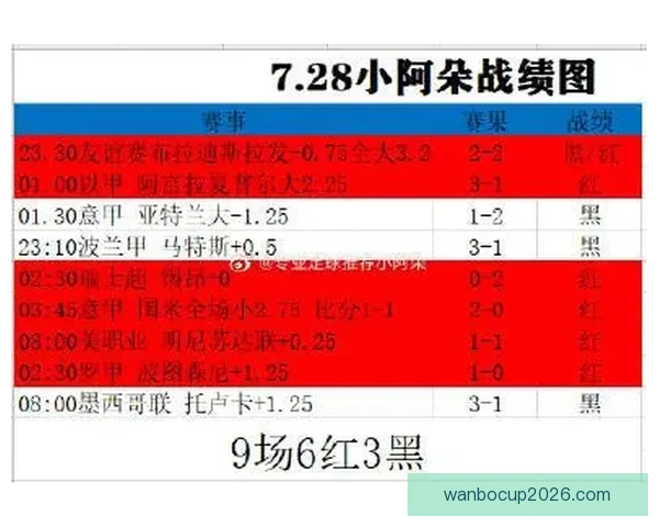 精准足彩深度分析与赛事走势预测全解析